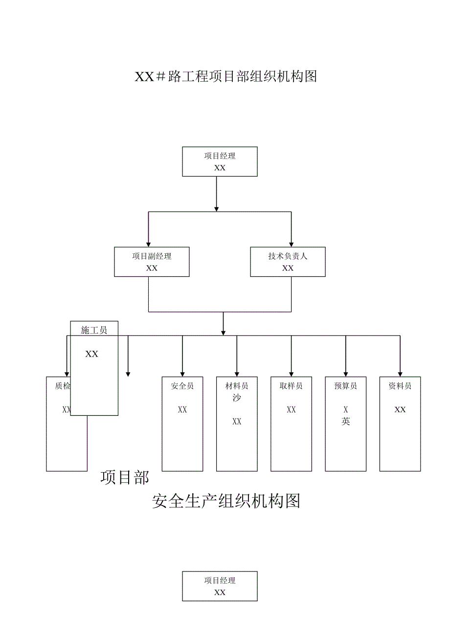 2017工程项目部安全管理组织机构框架图_第1页