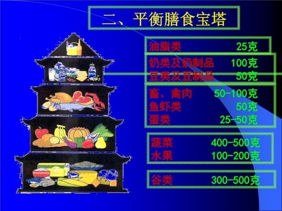 最新四季营养与保健PPT课件_第3页