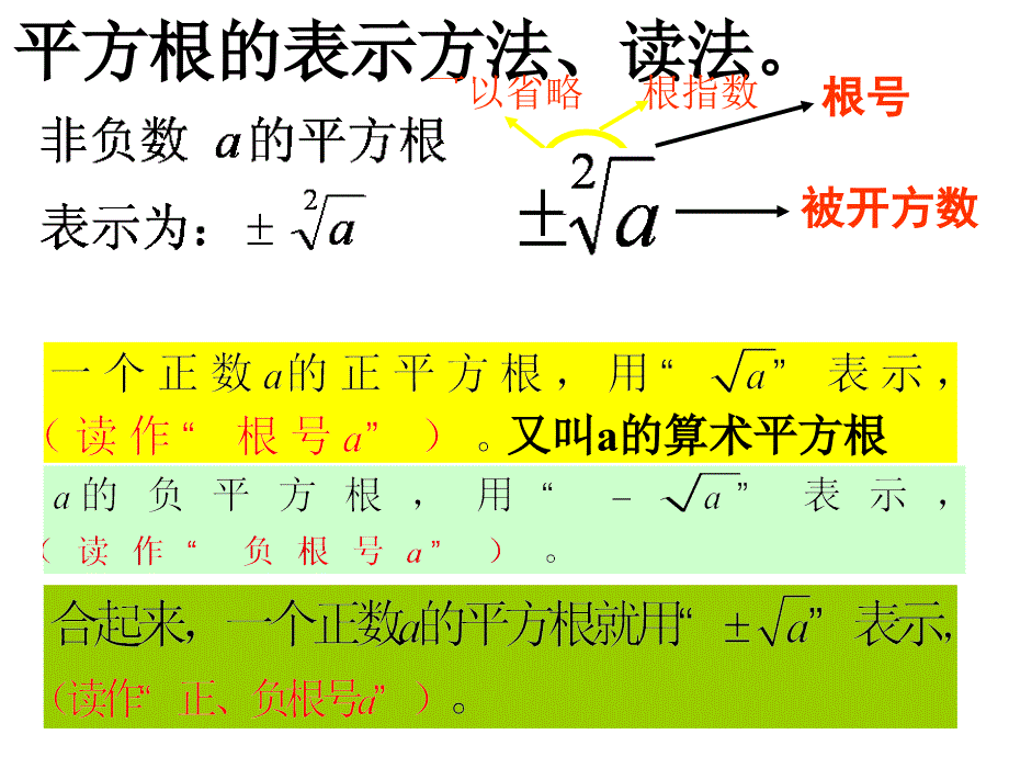 平方根与算术平方根立方根无理数_第3页