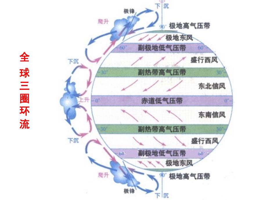 判断气候类型_第3页