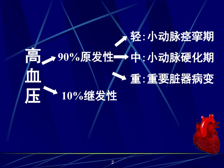 17抗高血压药精选文档精选文档_第3页