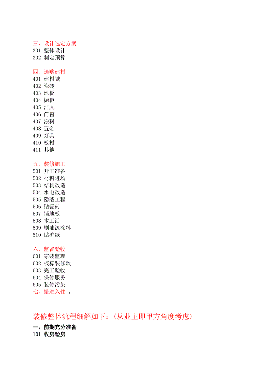 室内装修材料实用损耗率表.doc_第3页