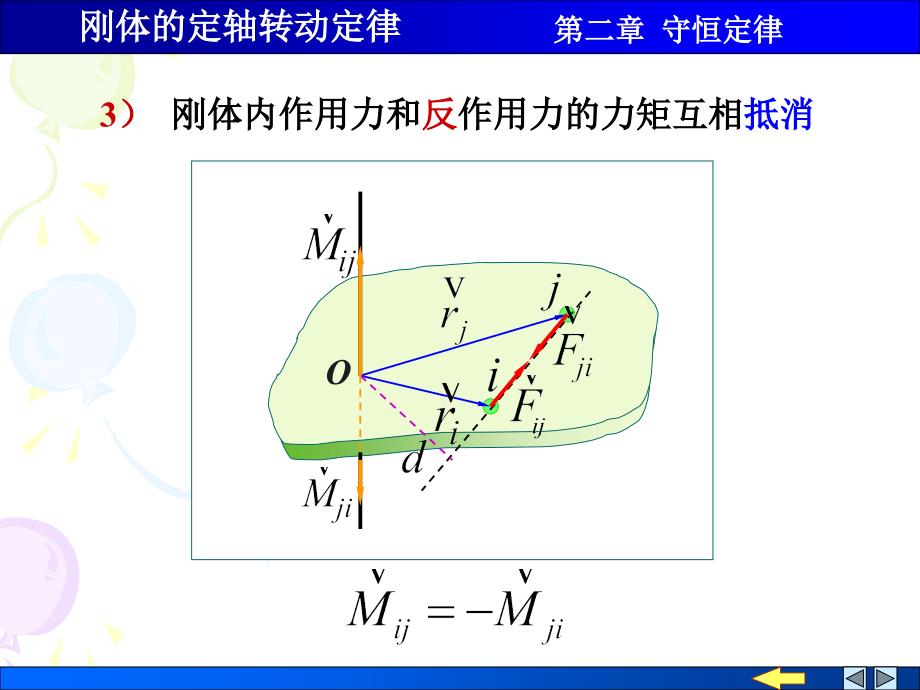 物理PPT课件2.91刚体的定轴转动力矩转动定律转动惯量_第3页