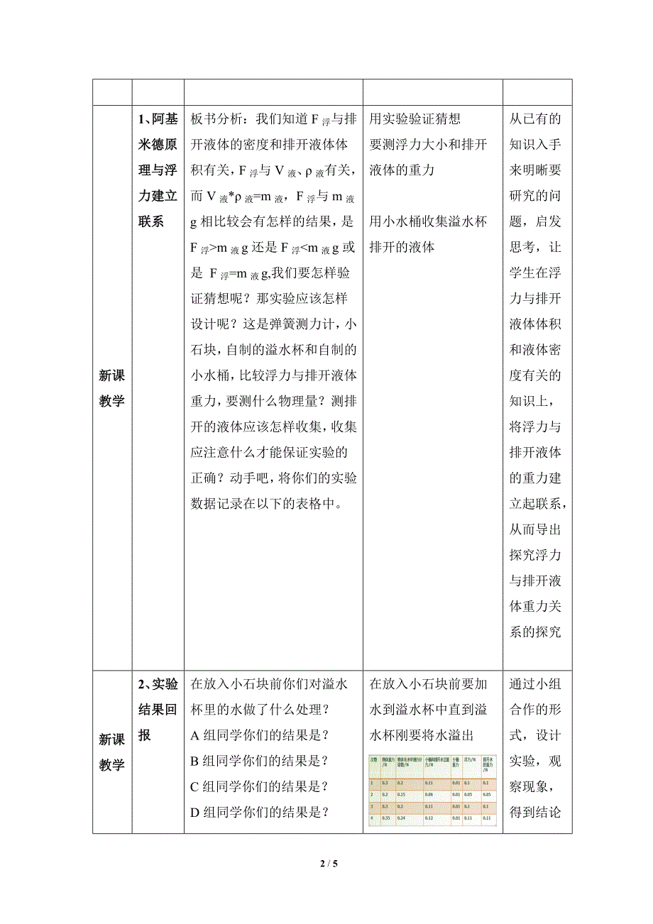 人教版物理八年级下册10.2阿基米德原理教案_第2页