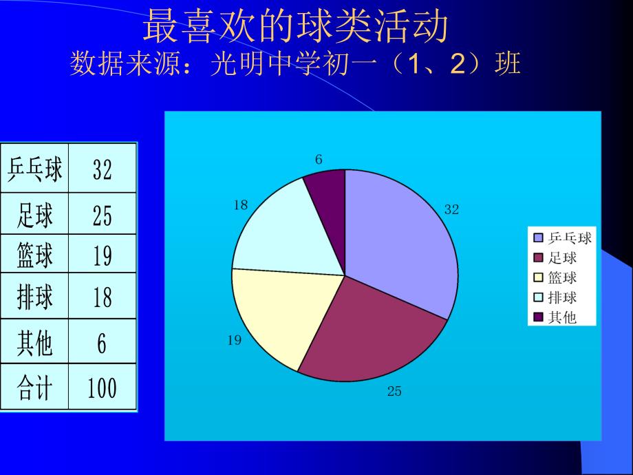 扇形统计图1.ppt_第2页