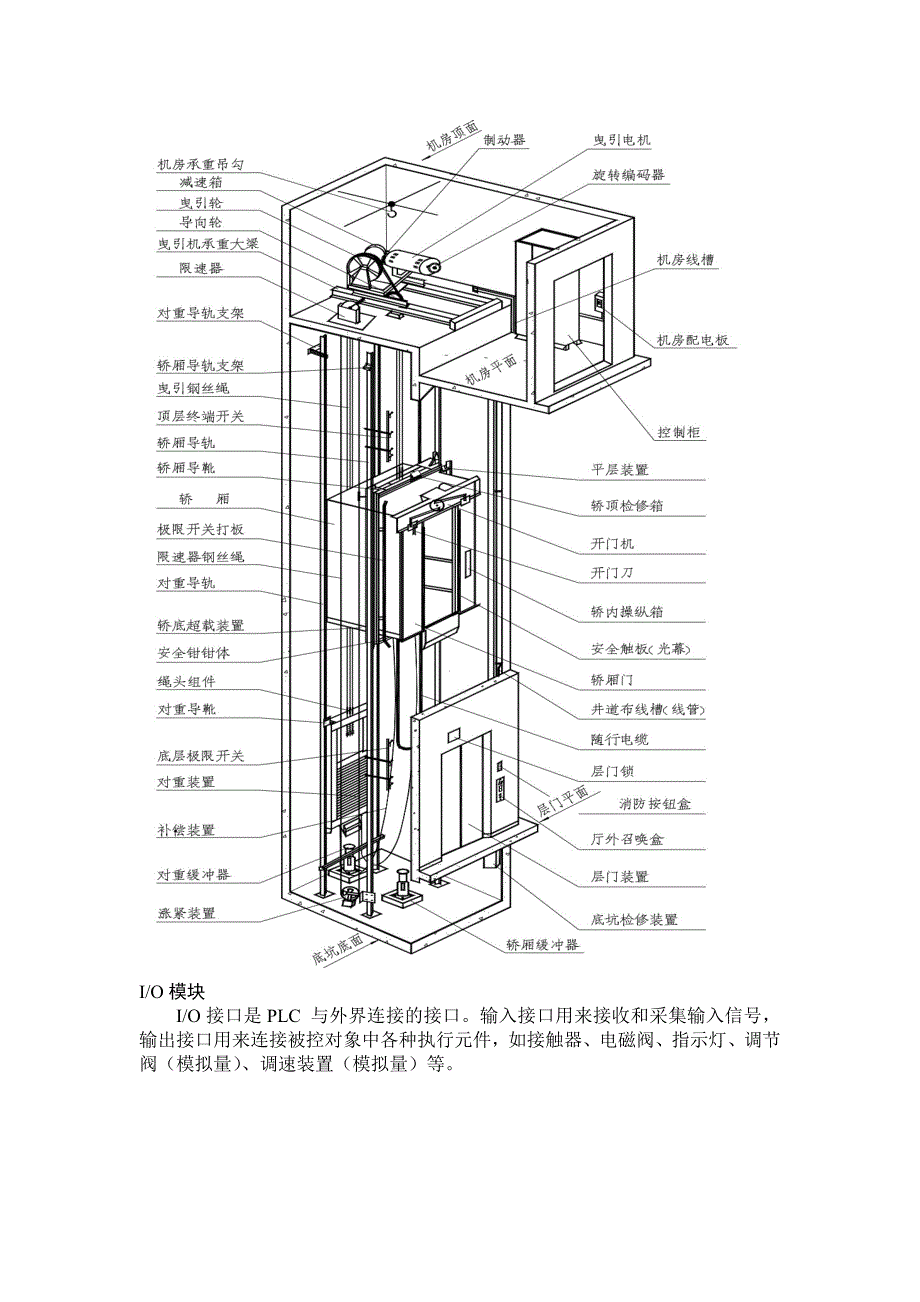 输入输出模块(精品)_第1页