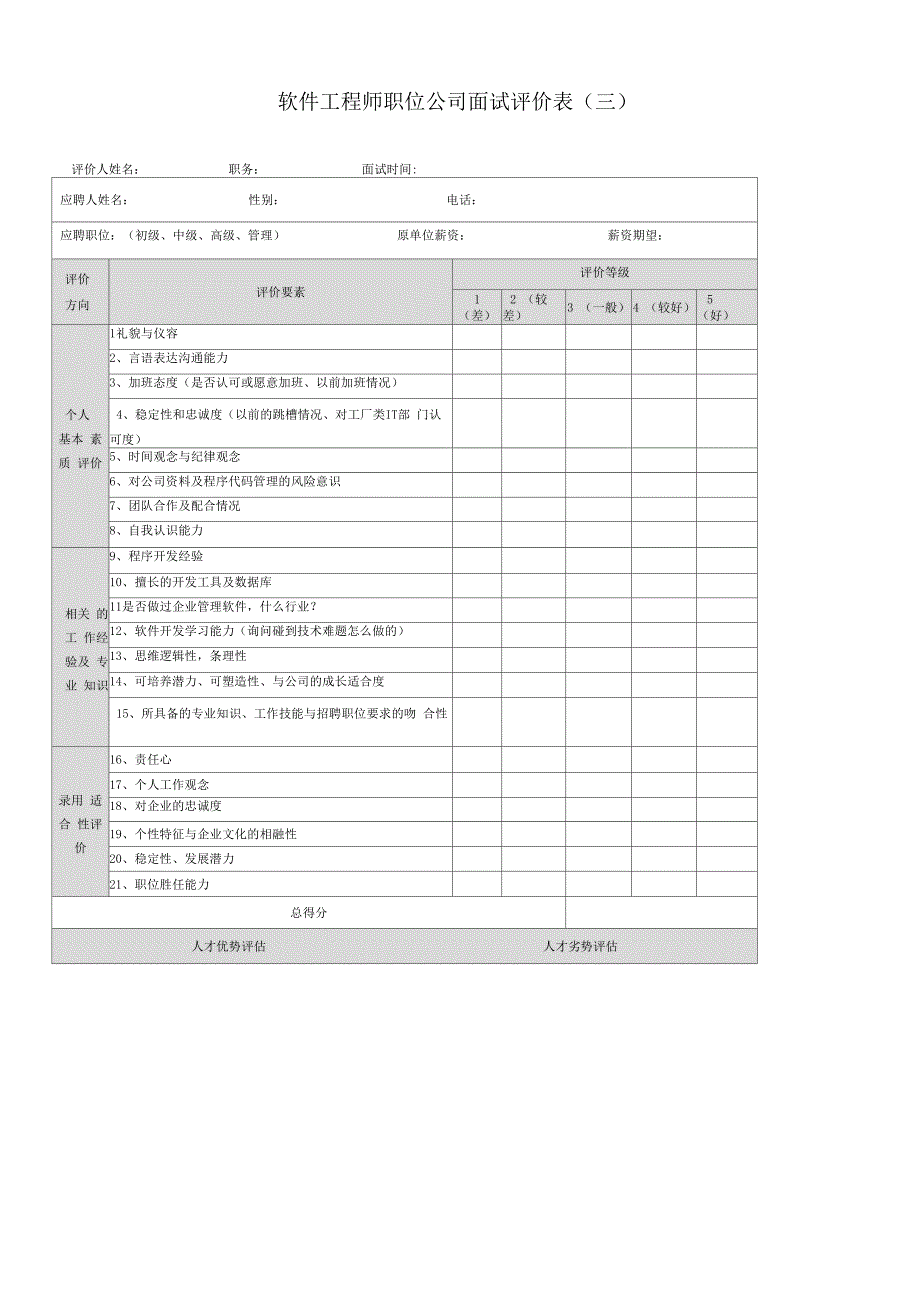 最全招聘面试评估表(五种)_第3页