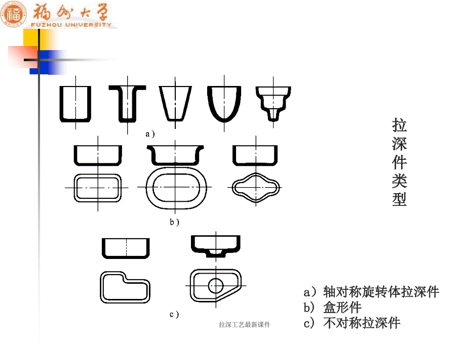 拉深工艺课件_第2页