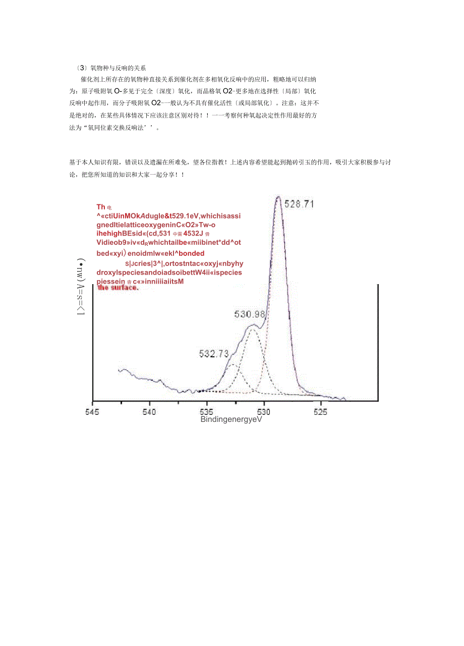 催化根底知识普及_第2页