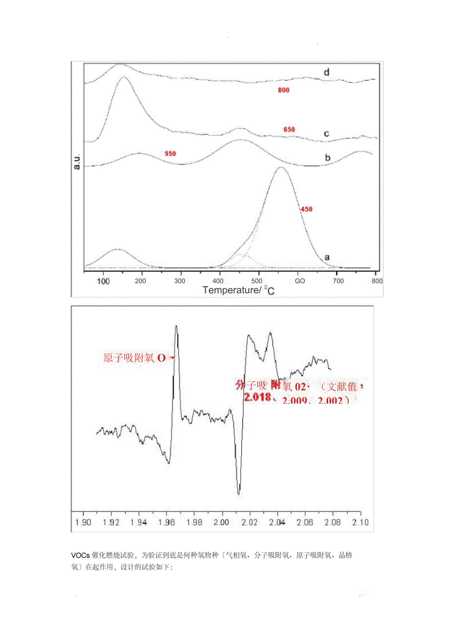 催化根底知识普及_第3页