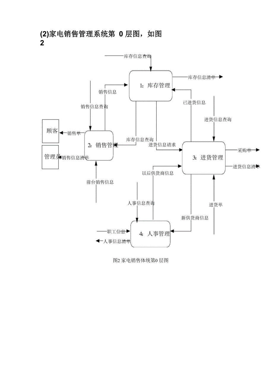 家电销售管理系统_第4页