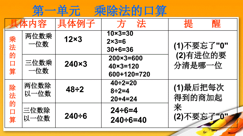 北师大版三年级数学上册总复习24577_第3页