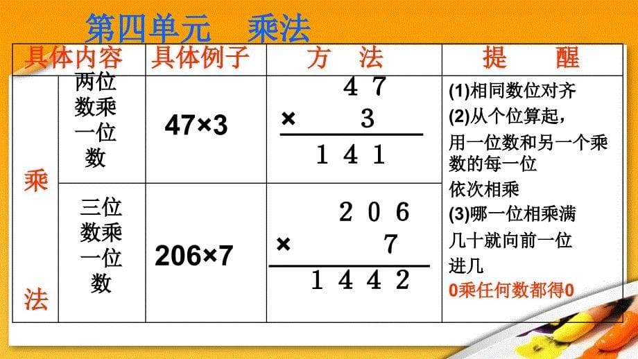 北师大版三年级数学上册总复习24577_第5页