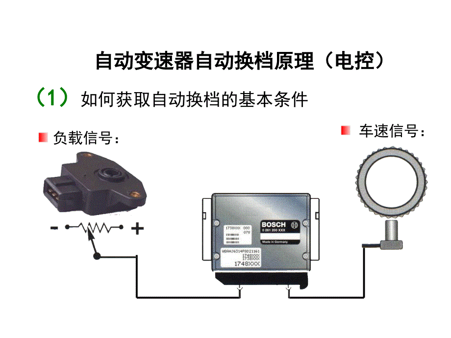 自动变速器培训课程三ppt课件_第2页