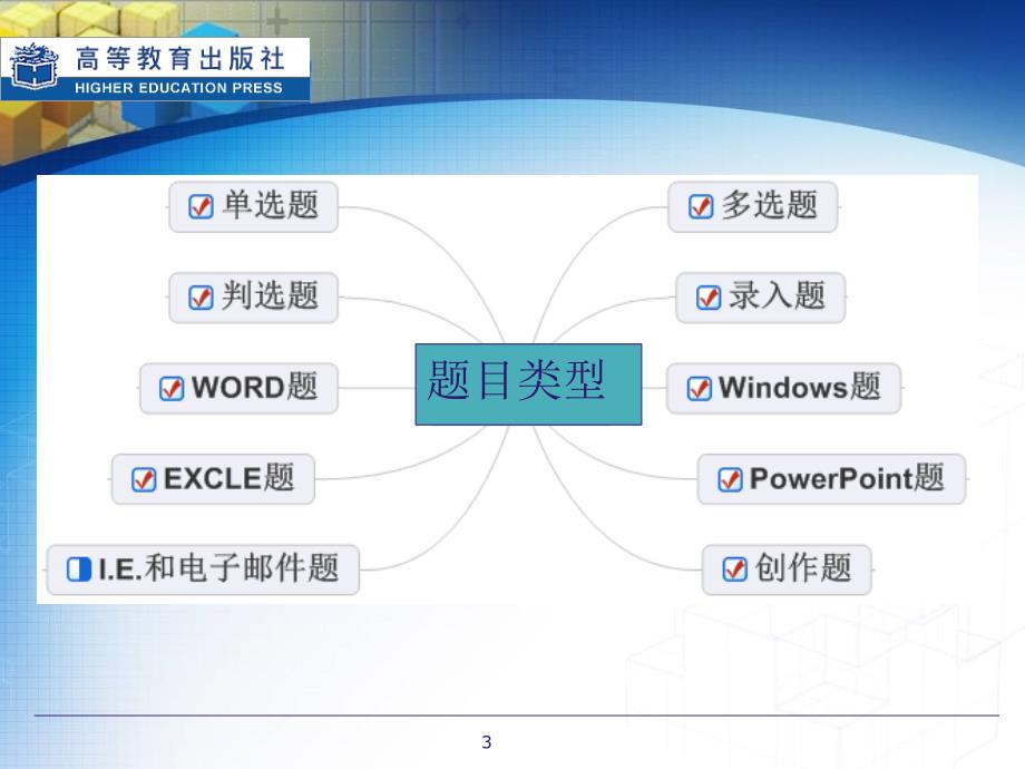 智能测评系统学校管理员培训_第3页