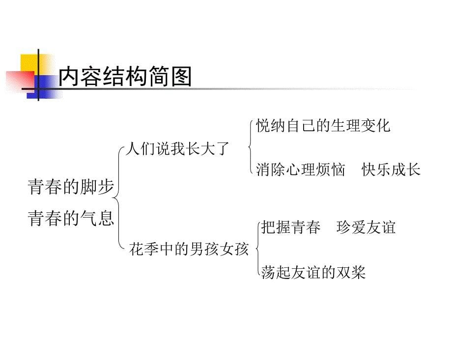 人民版思想品德教材培训七年级_第5页