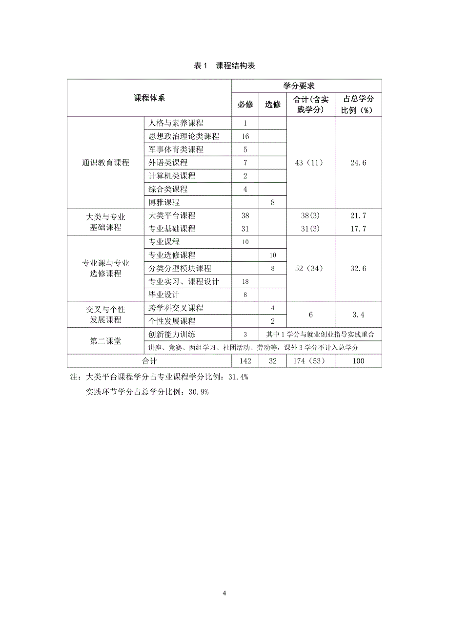 机械设计制造及其自动化专业教学计划_第4页