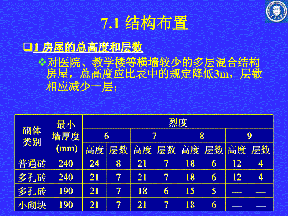 砌体王秀芬学生PPT课件_第4页