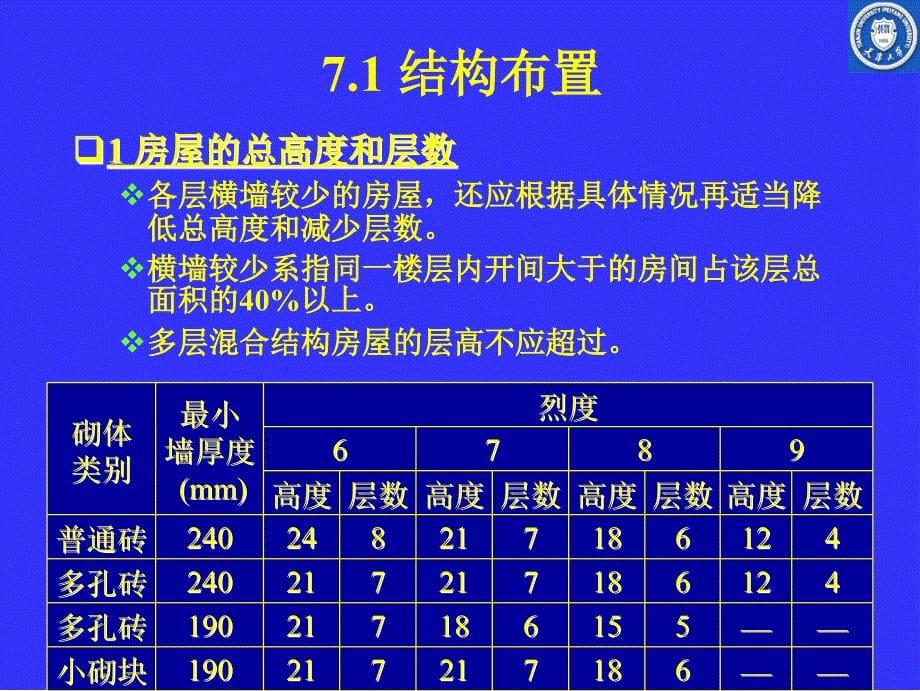 砌体王秀芬学生PPT课件_第5页