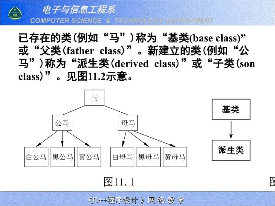 第11章承与派生_第5页