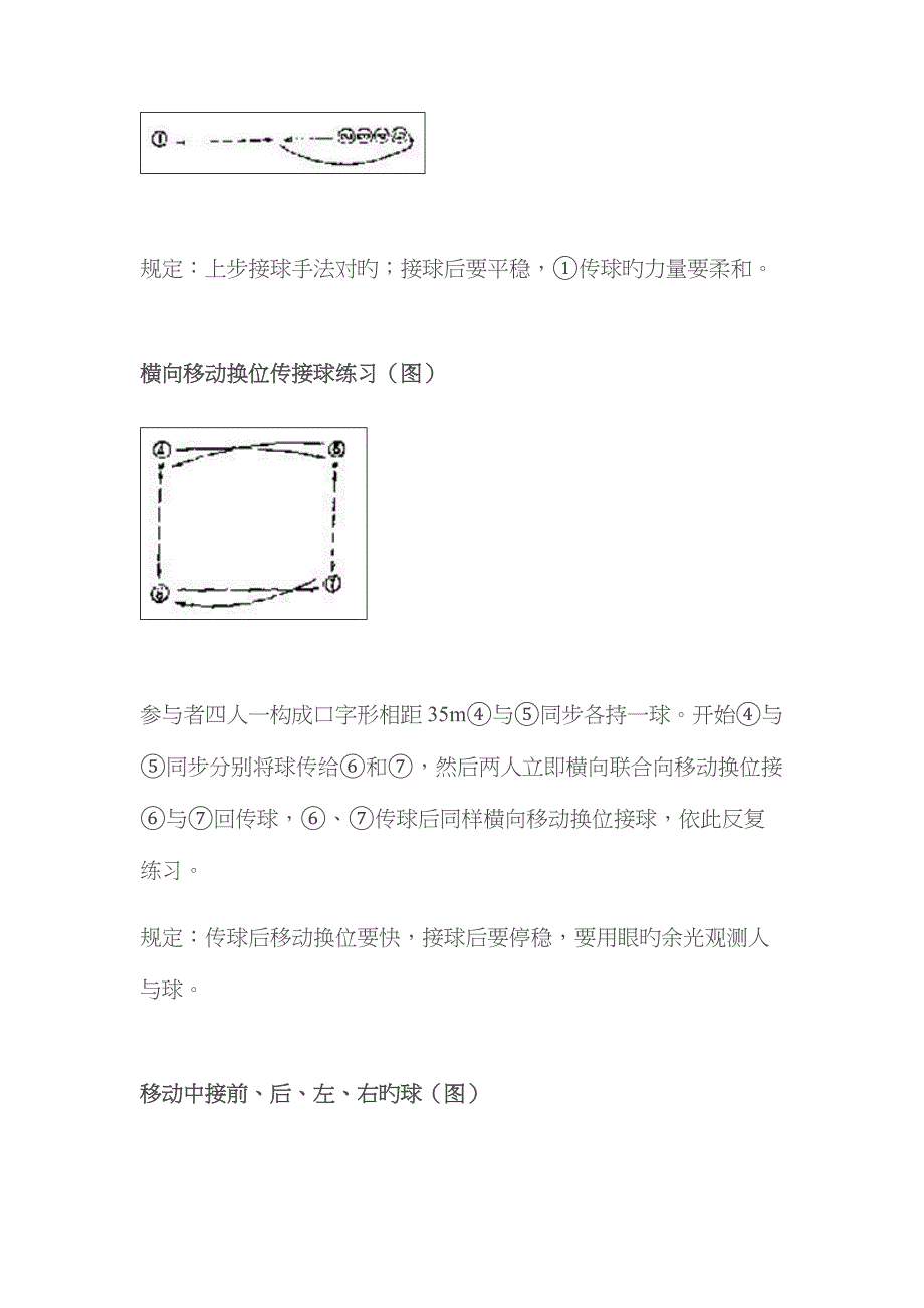 篮球各种传接球及游戏汇总_第3页