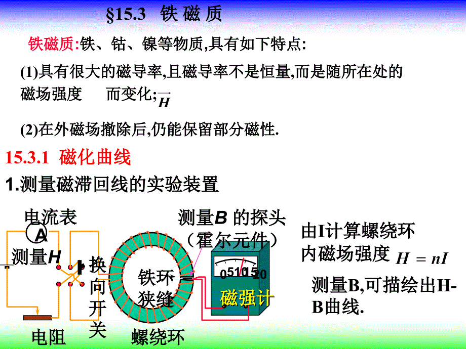 铁磁质铁钴镍等物质具有如下特点_第1页