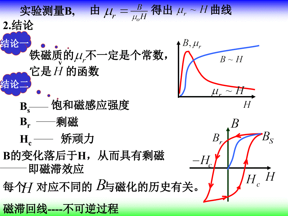 铁磁质铁钴镍等物质具有如下特点_第2页