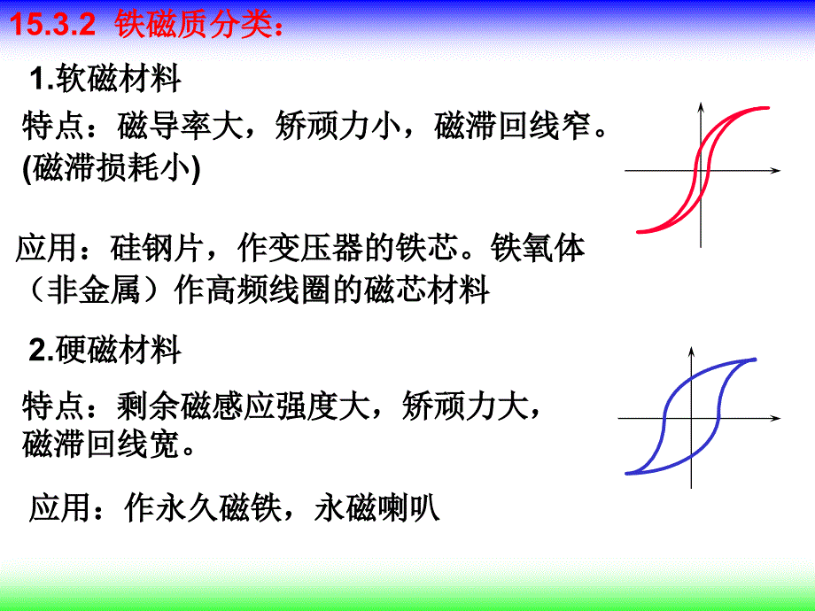 铁磁质铁钴镍等物质具有如下特点_第4页