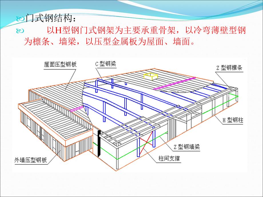 单层门式钢结构厂房_第2页