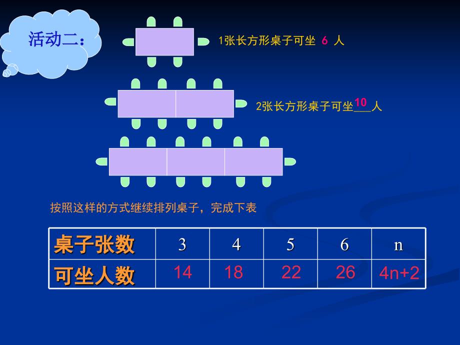 探索规律定稿_第3页