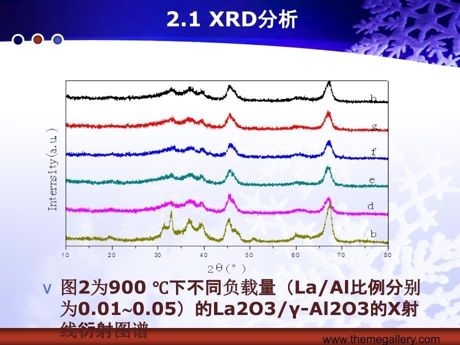 la2o3al2o3复合产品的制备及表征_第5页