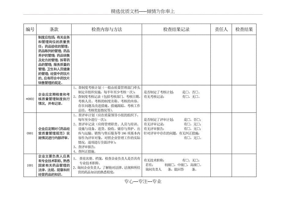 GSP认证内审表_第5页