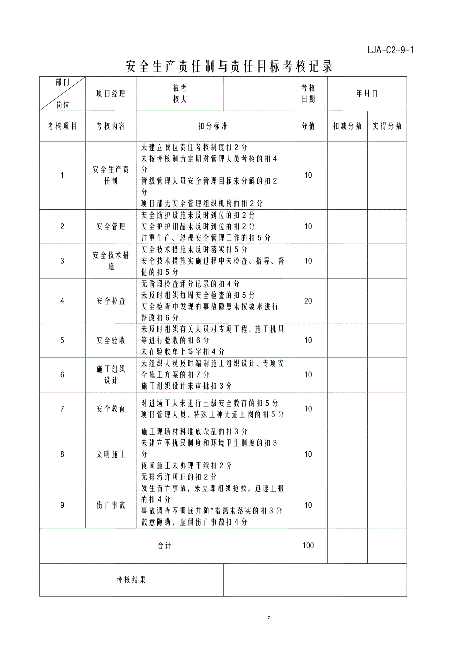 安全生产责任制及责任目标考核记录_第1页