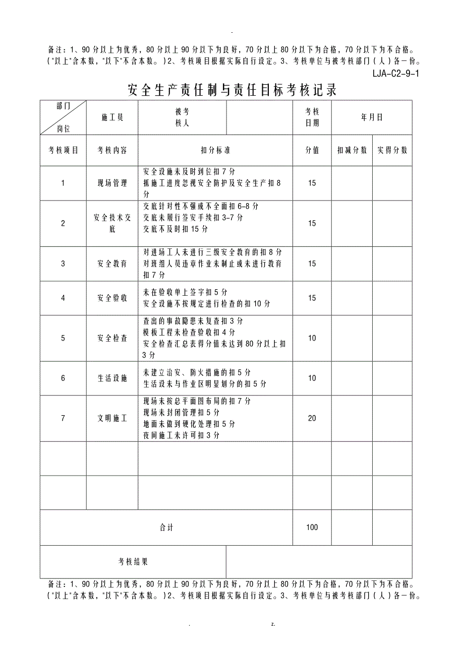 安全生产责任制及责任目标考核记录_第2页