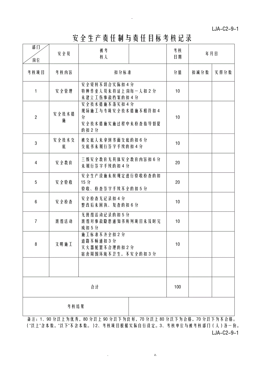 安全生产责任制及责任目标考核记录_第3页