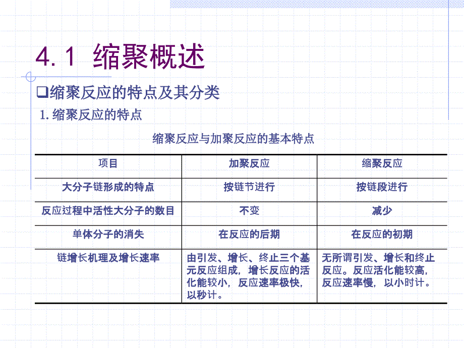 线型缩合聚合生产工艺ppt课件_第3页