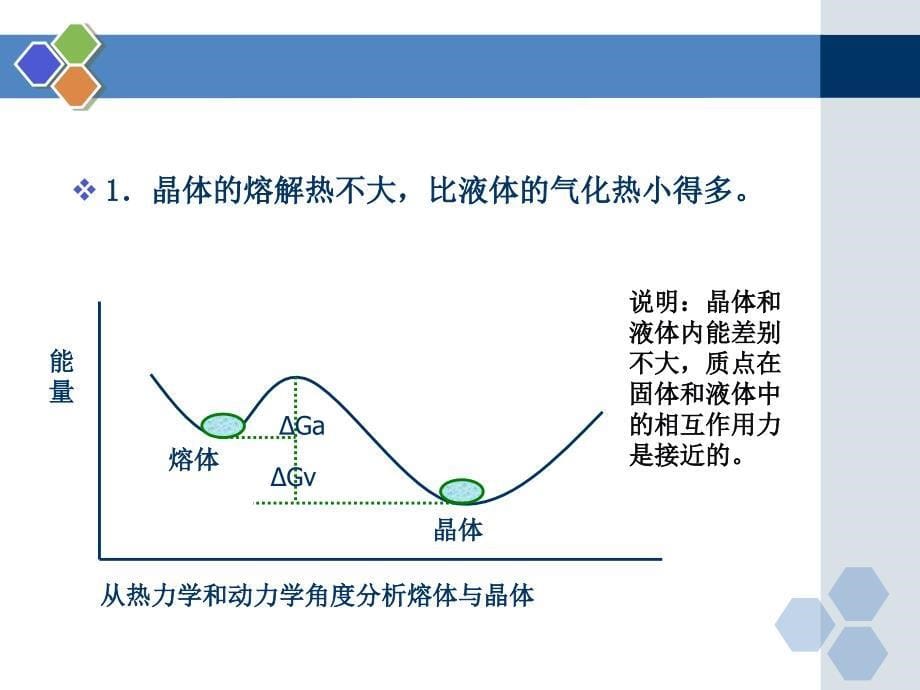 玻璃与熔体课件_第5页