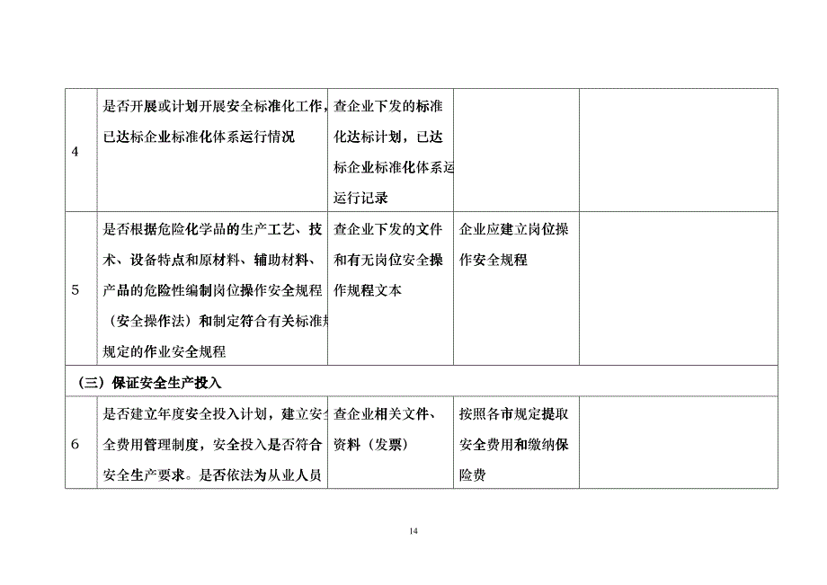 化工企业现场安全检查表ddtd_第3页