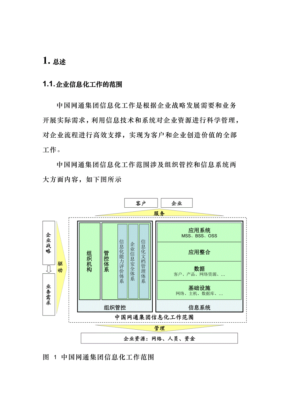 我国网通集团企业信息化整体规划建议_第4页