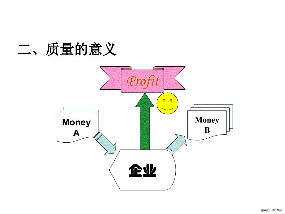 质量意识跟质量控制课件_第4页