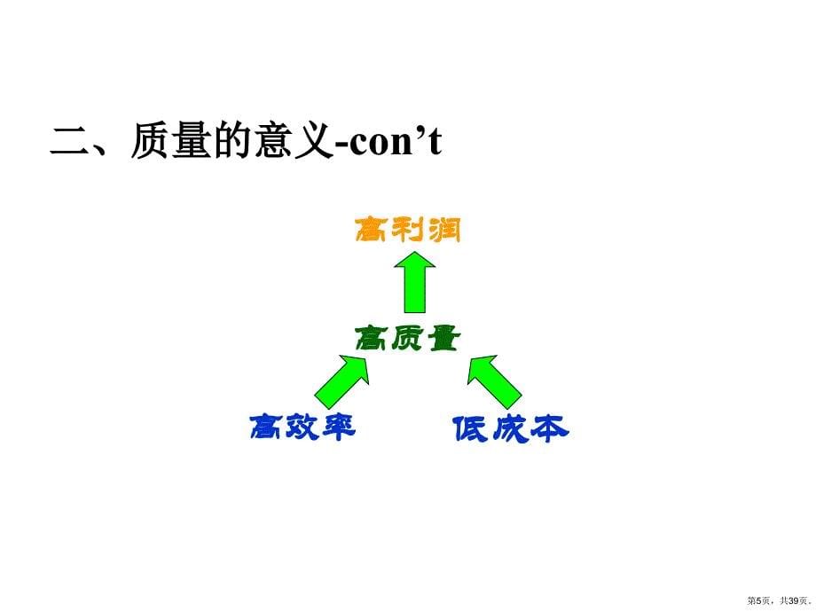 质量意识跟质量控制课件_第5页