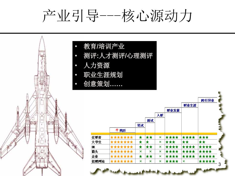 牛简历简历写作策划全7步创意_第3页