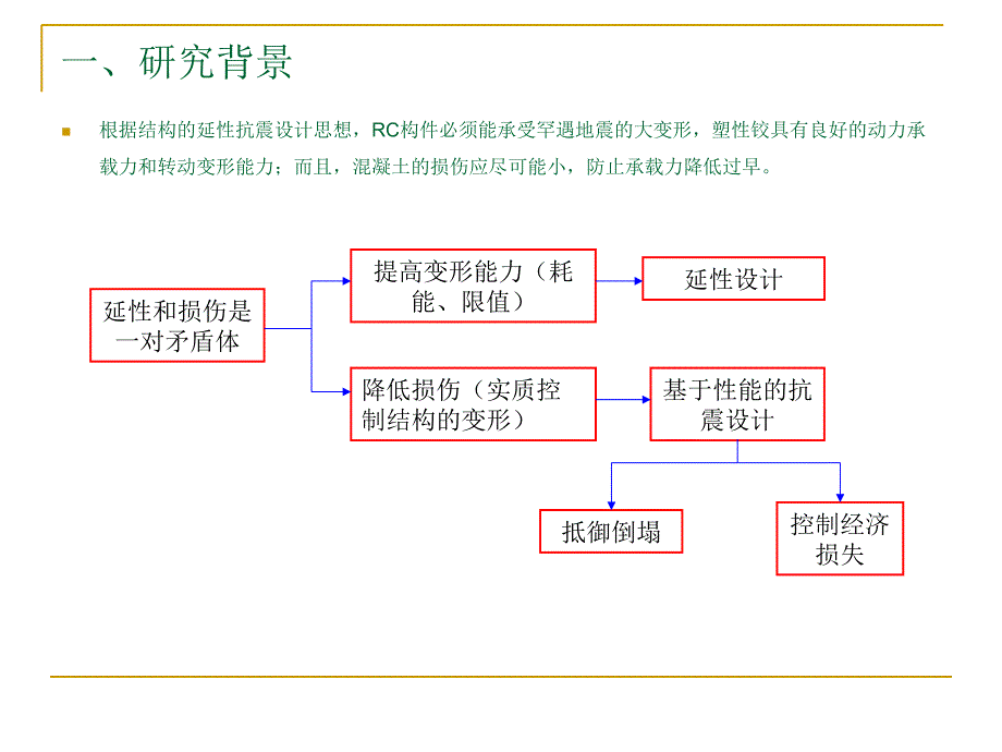 高阻尼橡胶ppt_第2页