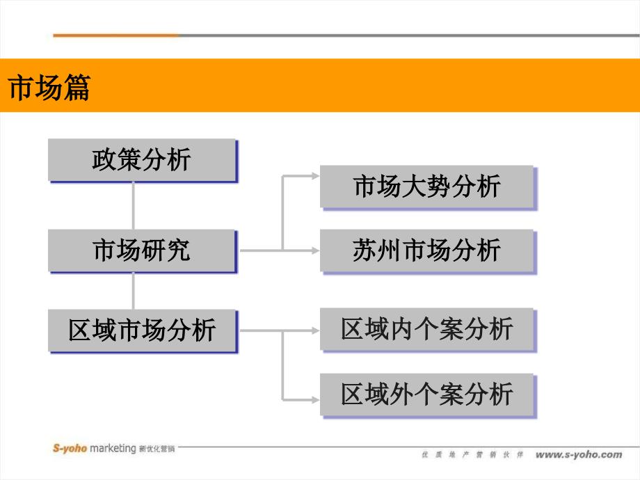 5月份金枫国际阶段营销策划报告_第3页