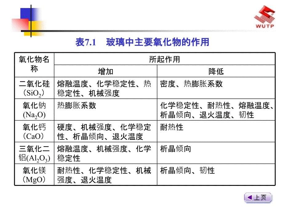 各种玻璃知识参数_第5页