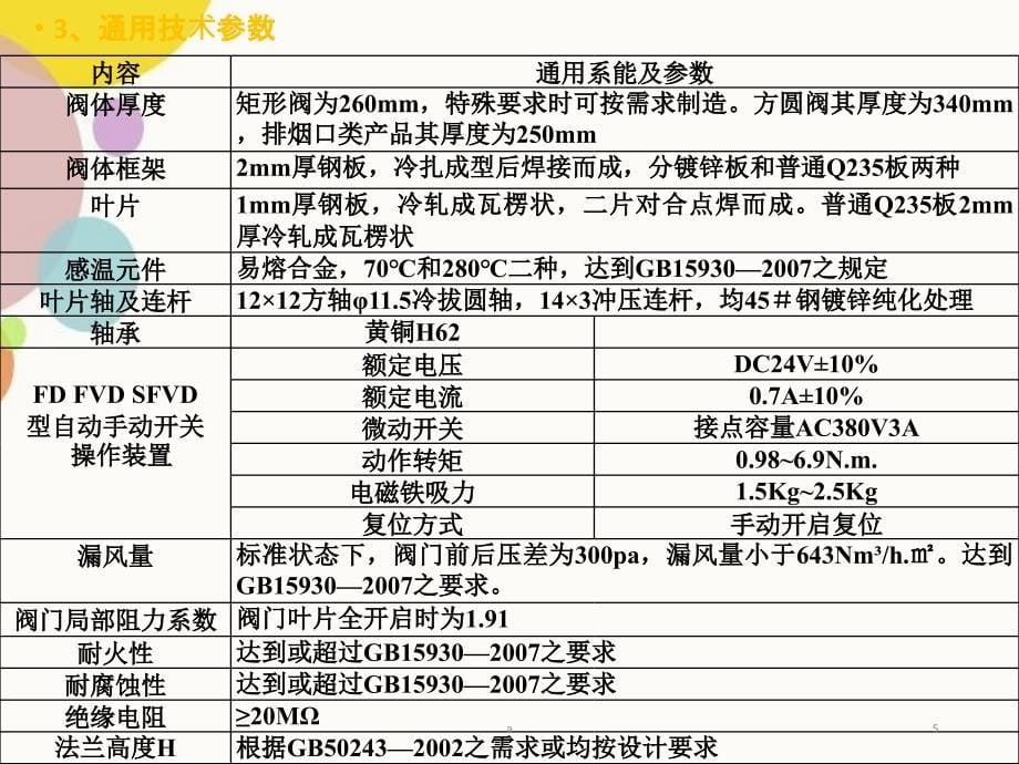 风口风阀培训_第5页