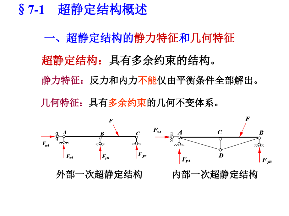 第7章力法李廉锟结构力学中南大学课件章节讲课_第3页