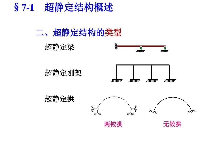 第7章力法李廉锟结构力学中南大学课件章节讲课_第5页