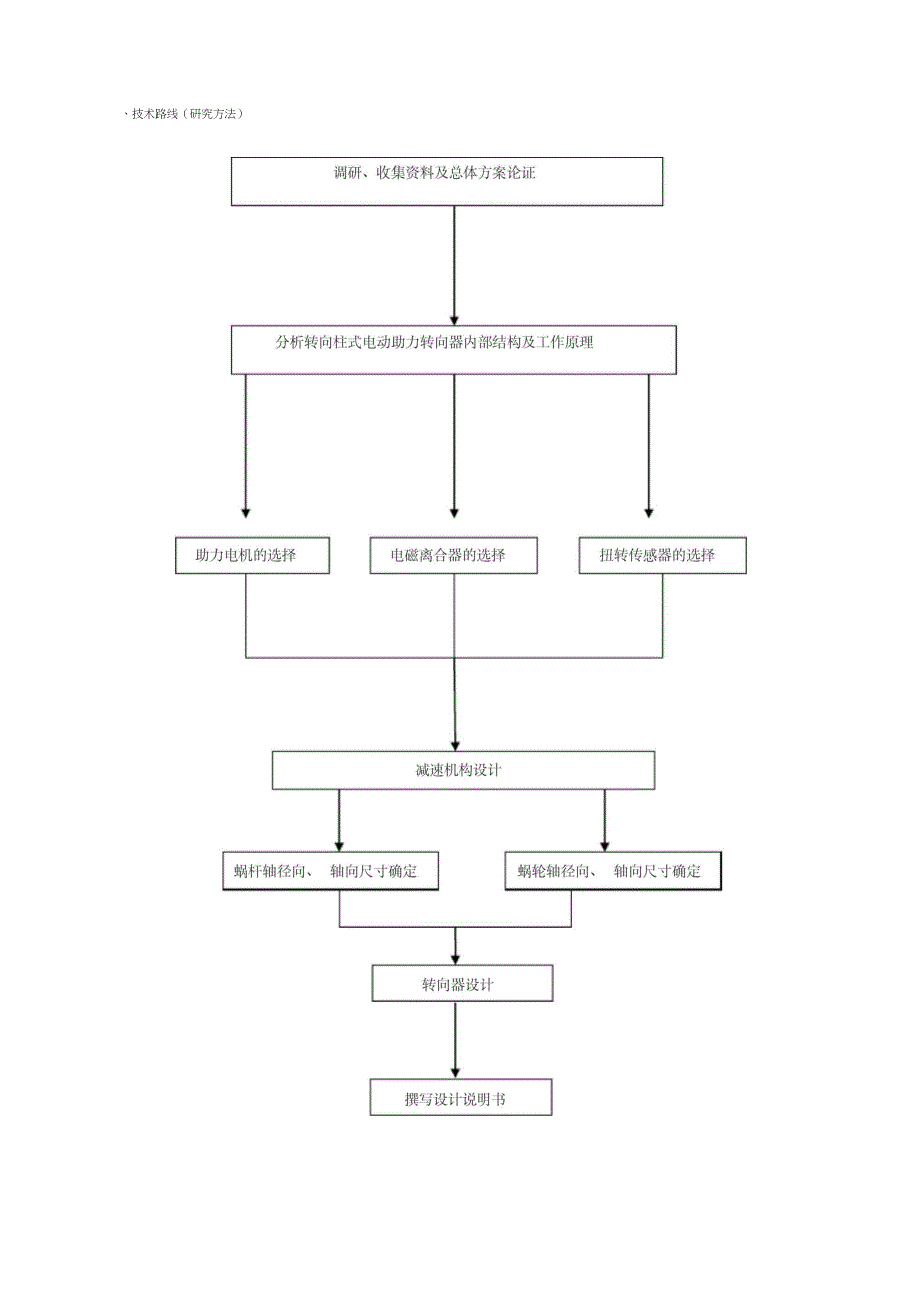 转向柱式电动助力转向系统设计_第3页