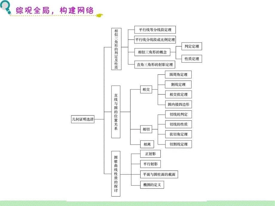 第9第坐标系与参数方程_第5页